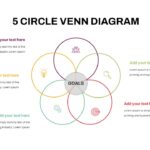 venn diagram template