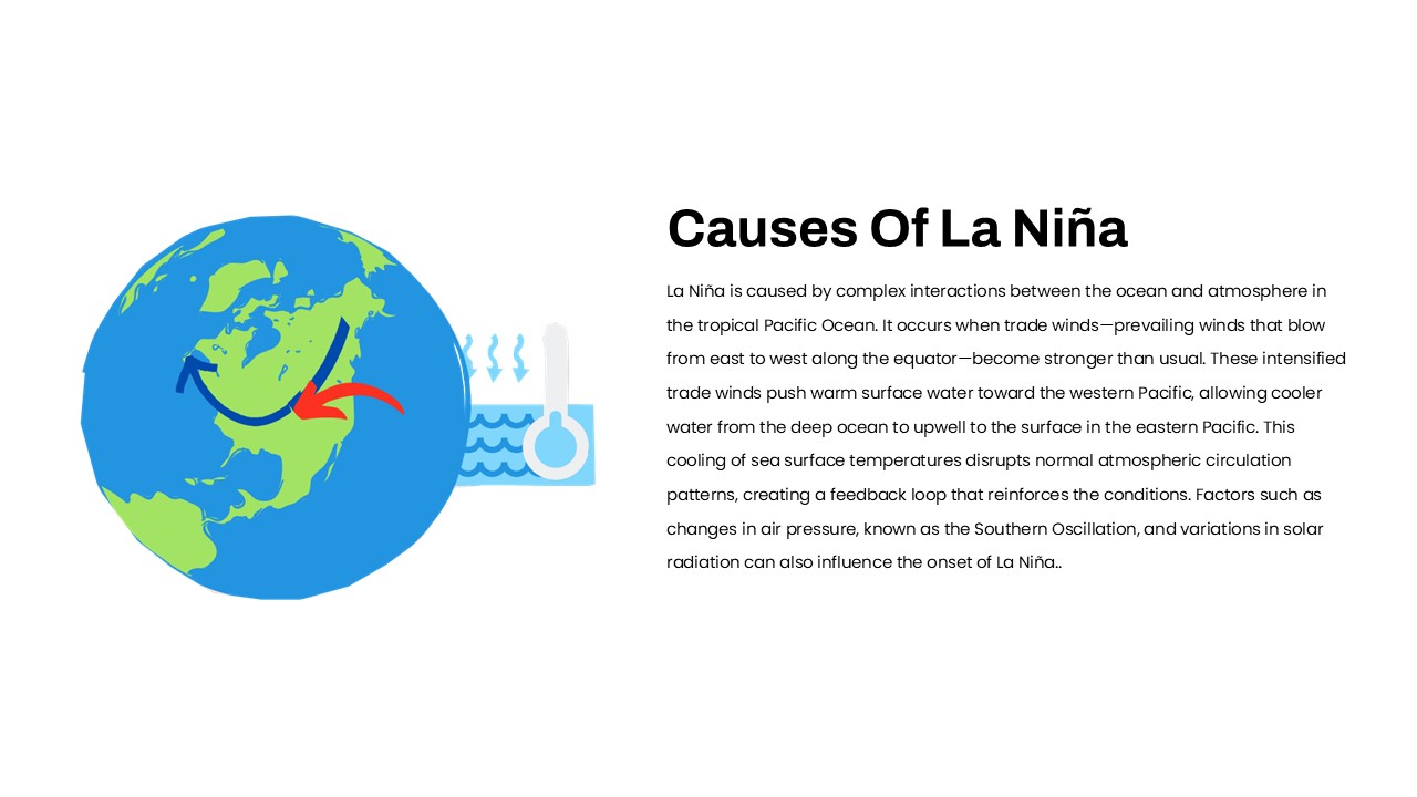 causes of La Nina