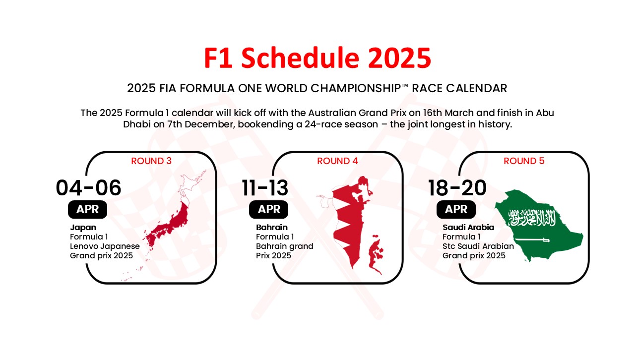 f1 schedule 2025