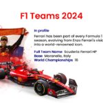 formula 1 racing team 2024