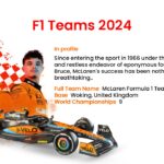 formula 1 racing teams