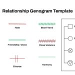 genogram signs template