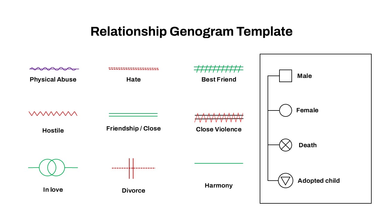 genogram signs template