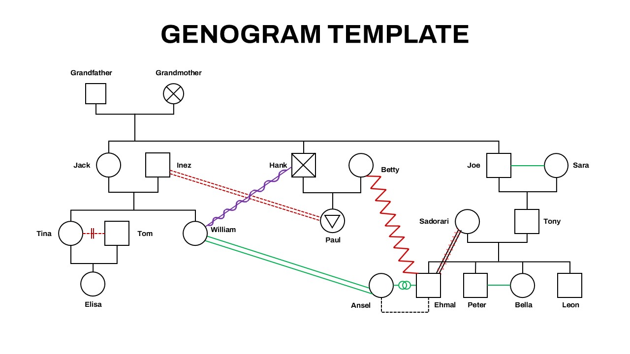 genogram template