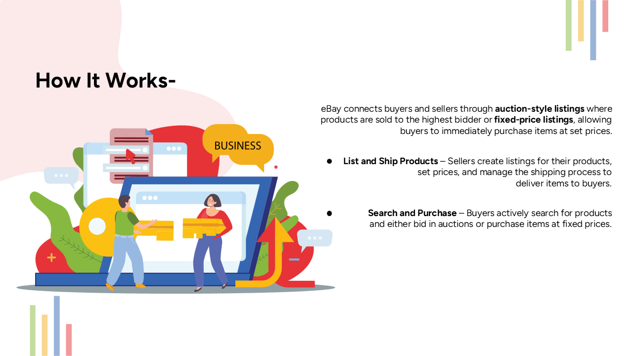 how eBay works