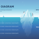 iceberg pareto principle template