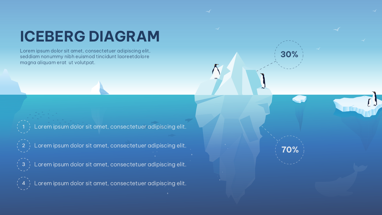 iceberg pareto principle template