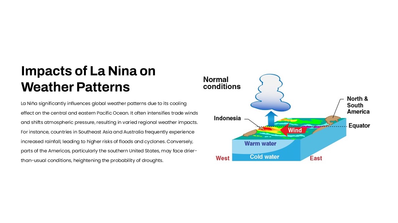 la lina impacts of weather changes