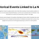 la nina destruction