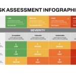 risk assessment infographic diagram