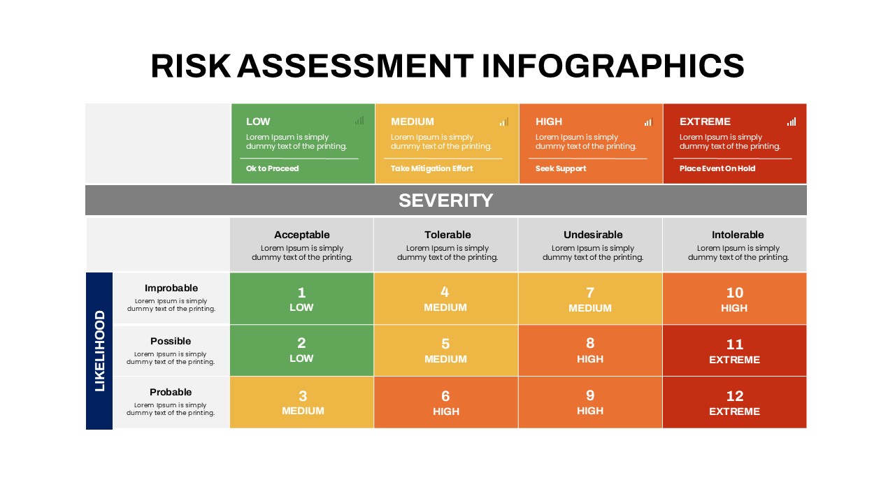 risk assessment infographic diagram