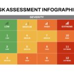 risk assessment infographics