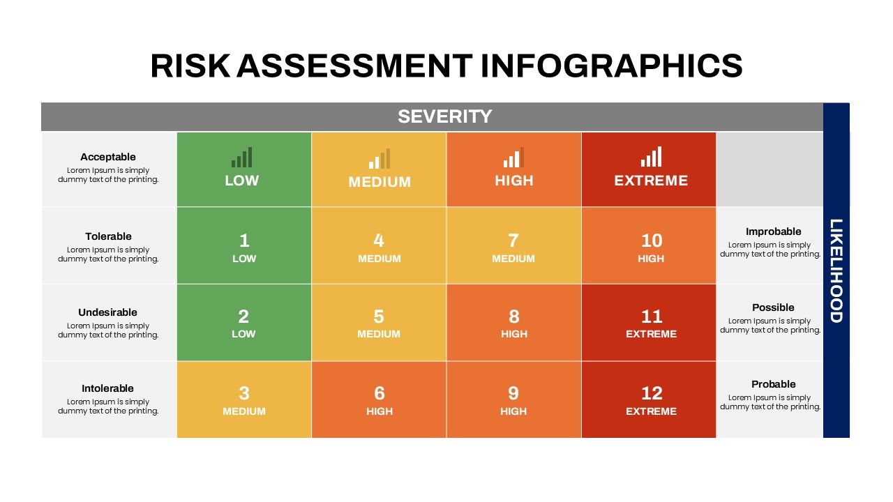 risk assessment infographics