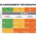 risk assessment template