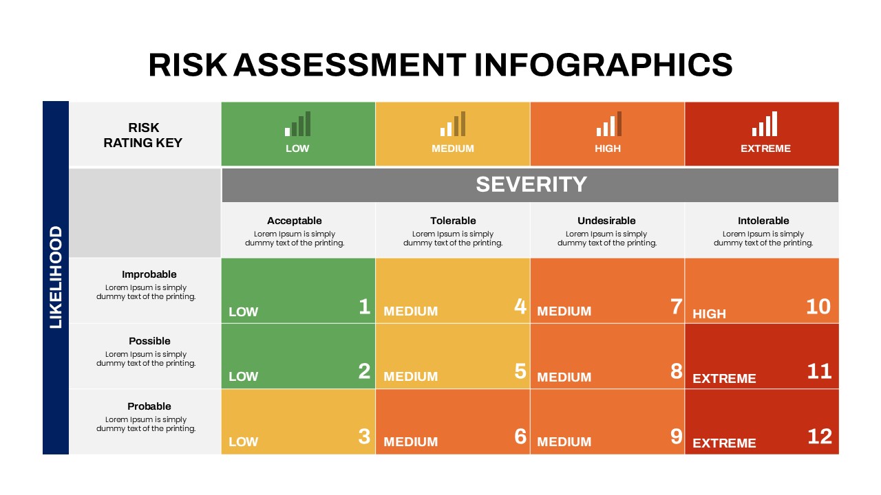 risk assessment template