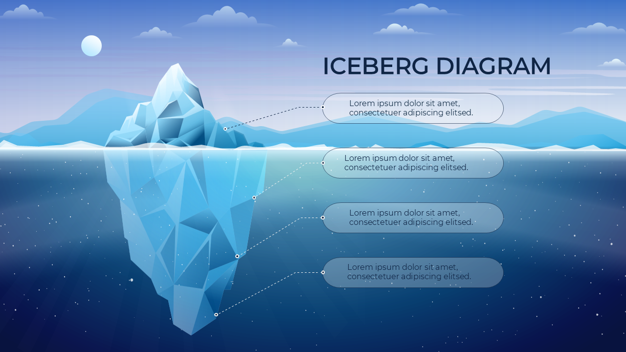 3d iceberg diagram