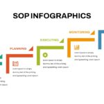 SOP Diagram