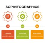 SOP Infographics