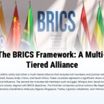 brics alliance