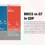 brics vs g7 in gdp