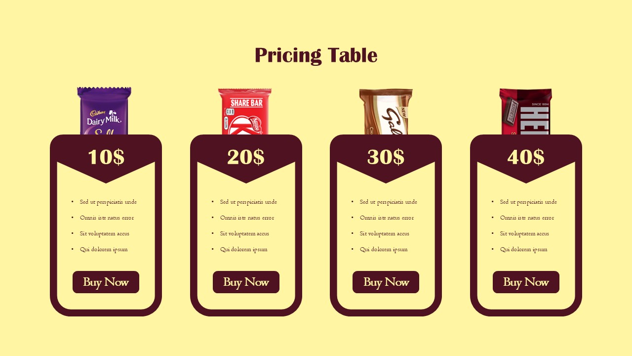 chocolate business pricing table