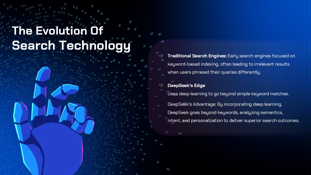 evolution of ai