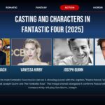 fantastic 4 star cast template