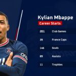 kylian mbappe stats