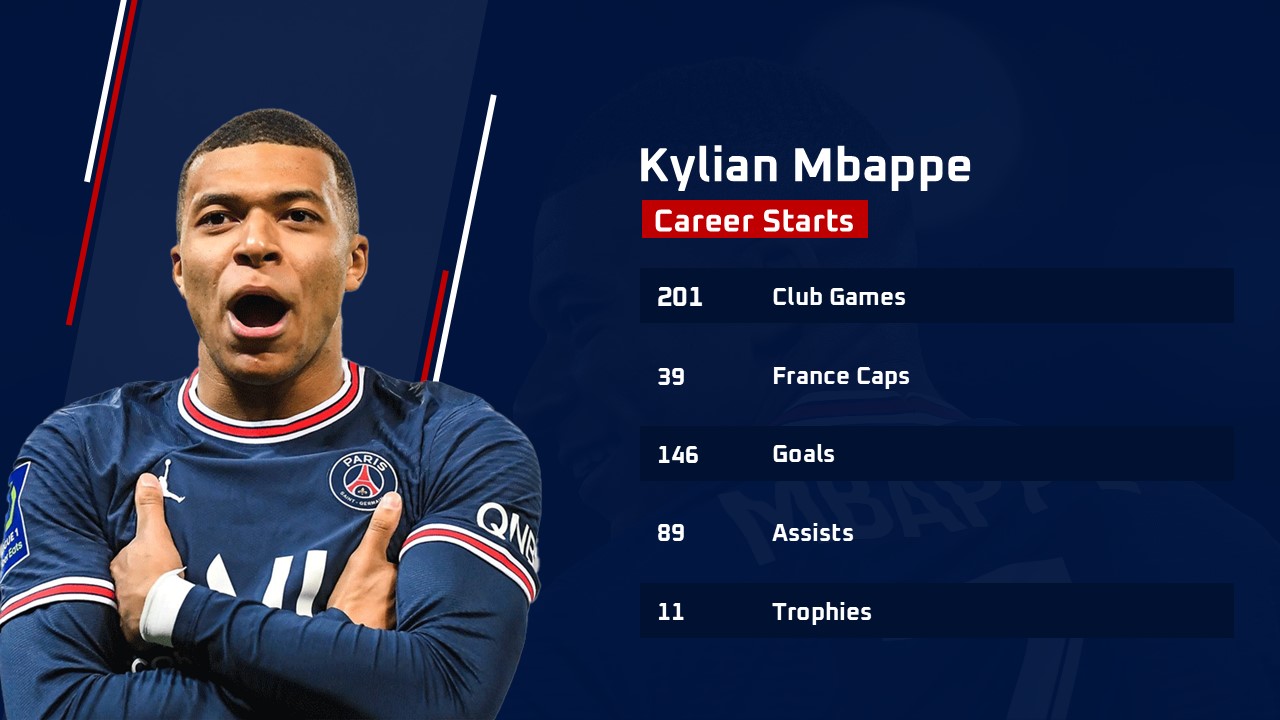 kylian mbappe stats