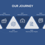 our journey template