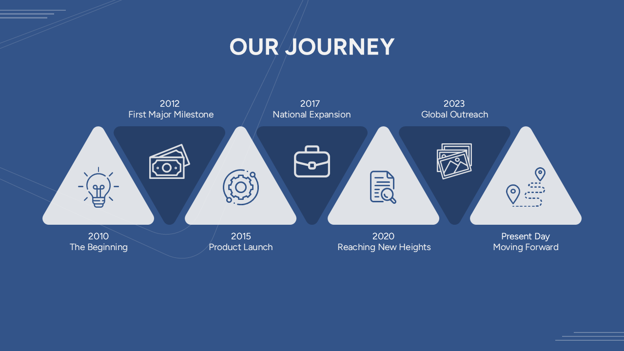 our journey template