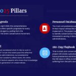 pilares del proyecto 2025