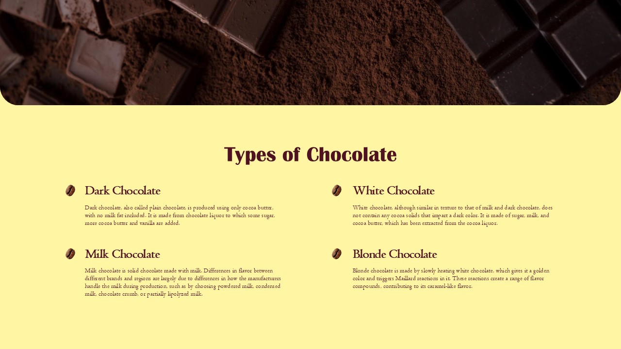 types of chocolate