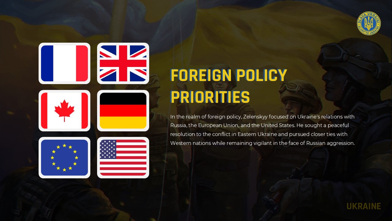ukraine foreign policy