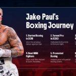 Jake Paul Boking Journey