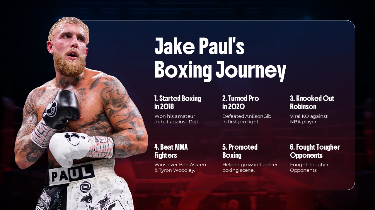 Jake Paul Boking Journey