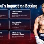 Jake Paul Boxing