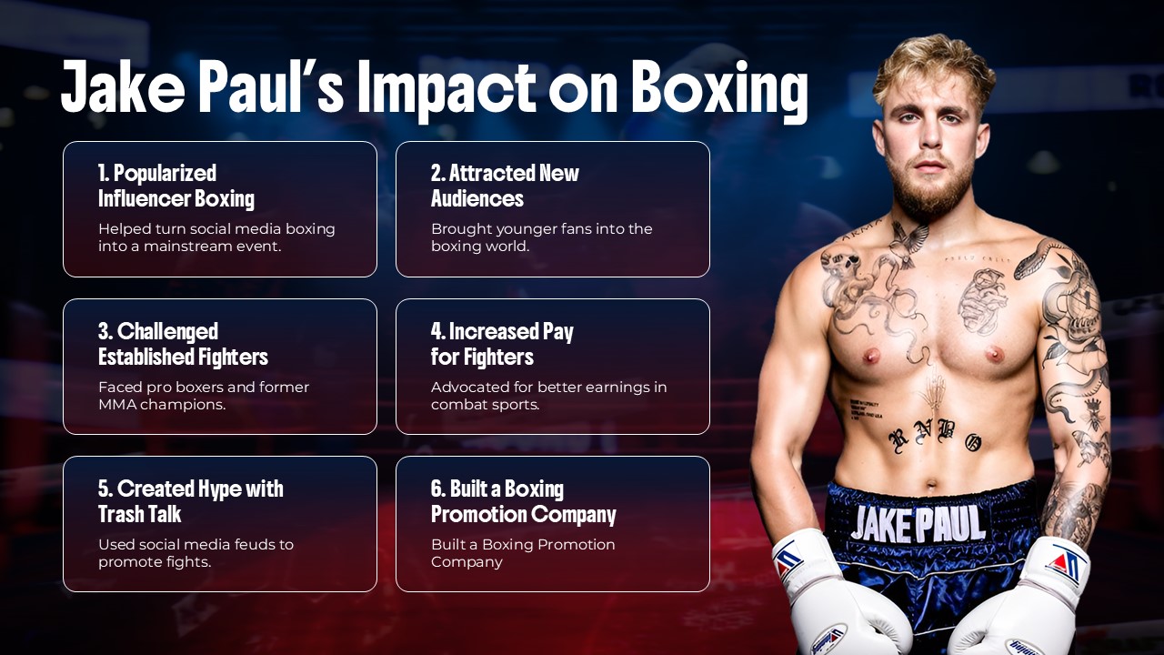 Jake Paul Boxing