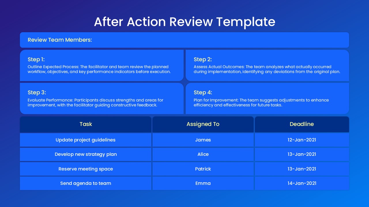 after action review infographics