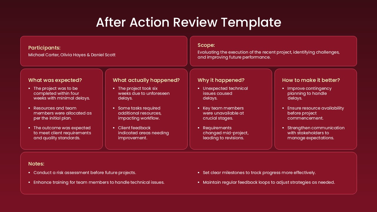 after action review ppt template