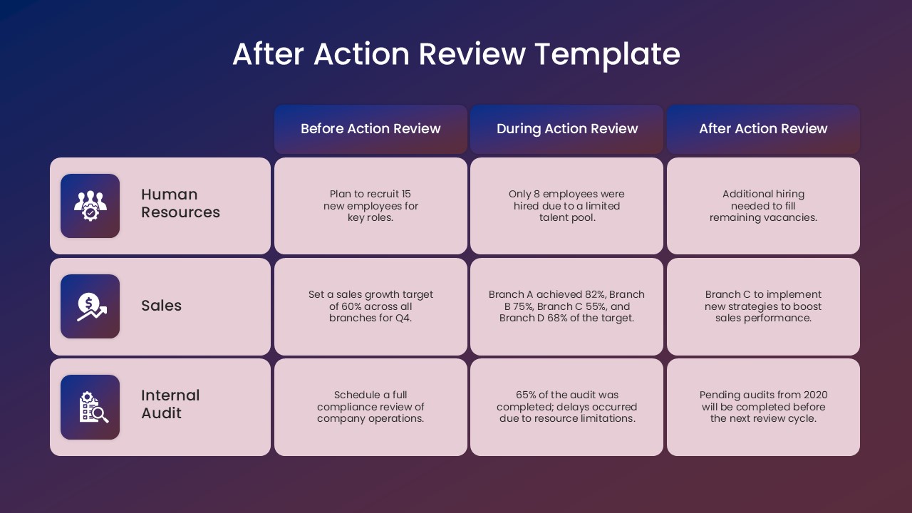 after action review smartart