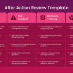 after action review template