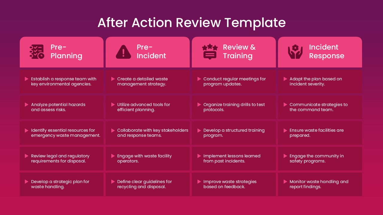 after action review template