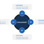 challenges diagram
