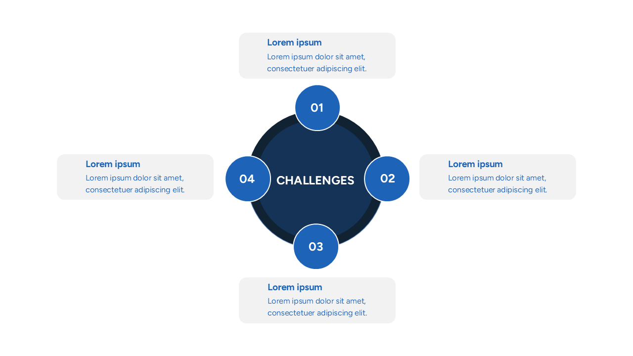 challenges diagram