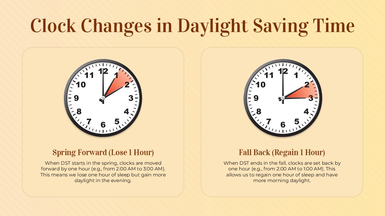 clock changes in daylight saving time
