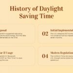 day light saving time history