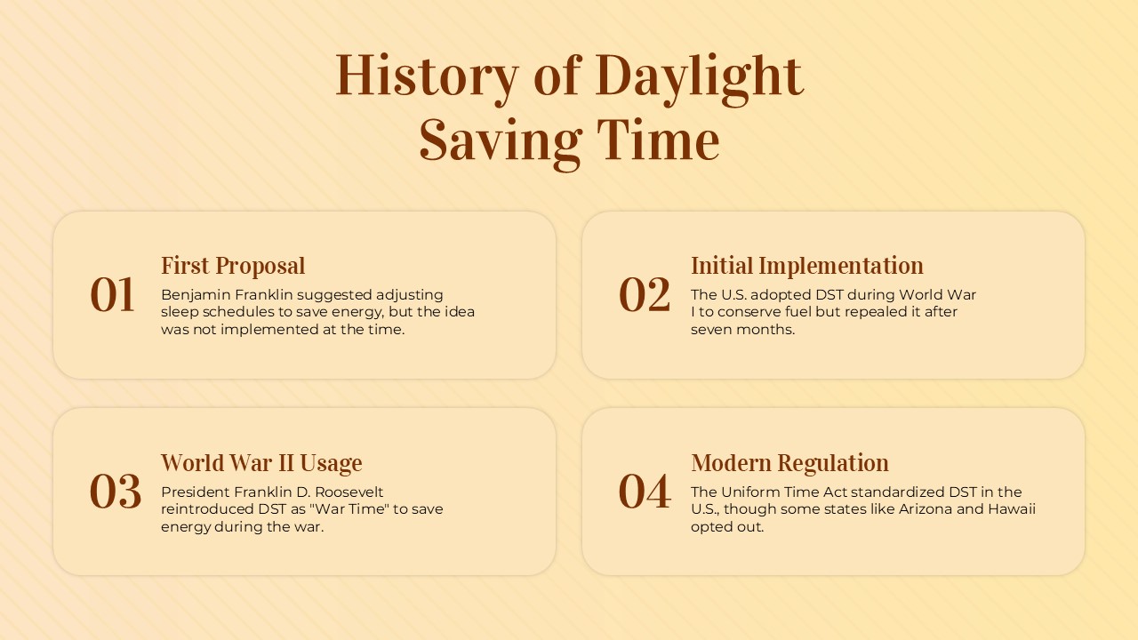 day light saving time history