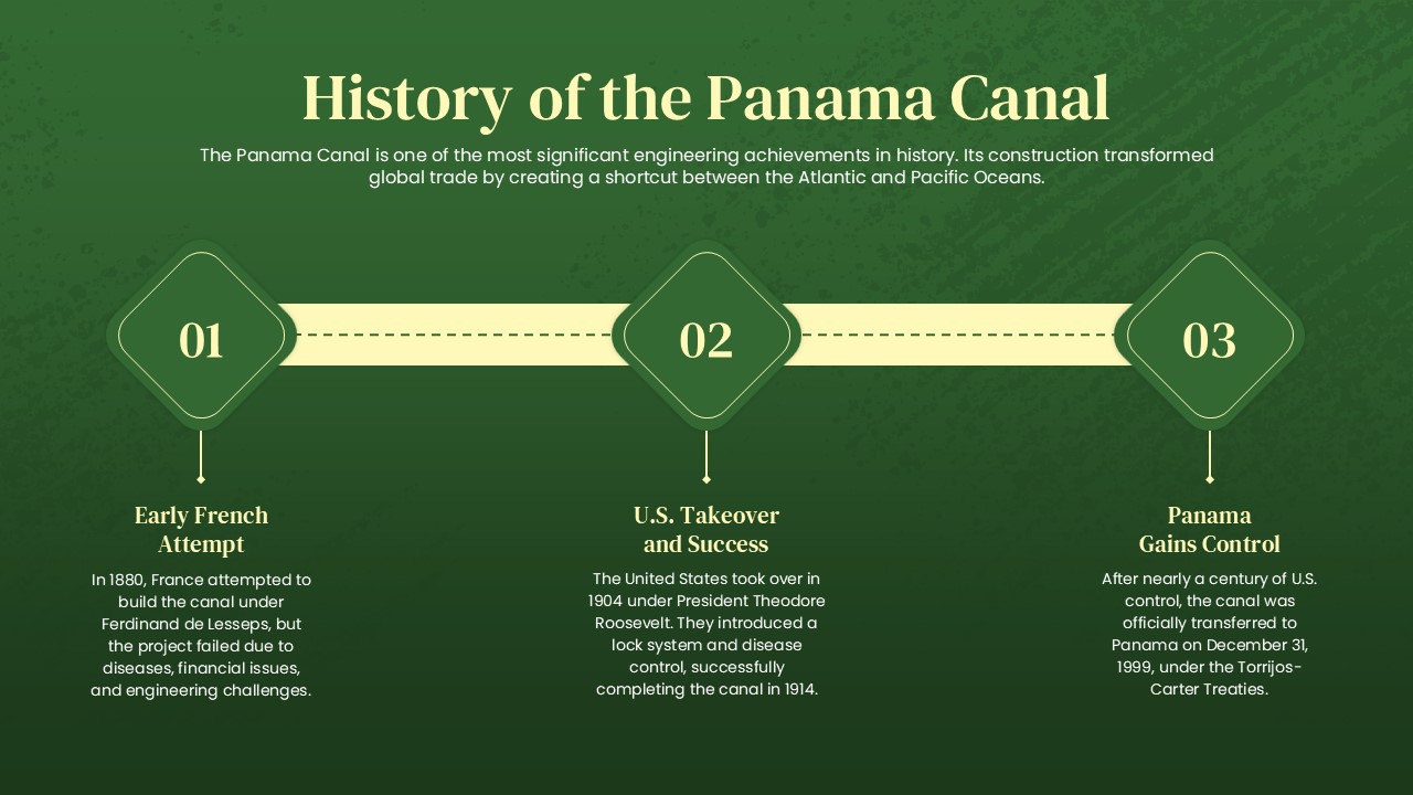 history of Panama canal