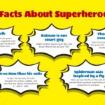 inreresting facts about superhero